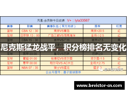 尼克斯猛龙战平，积分榜排名无变化